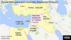 Syrian Refugees and Internally Displaced Persons