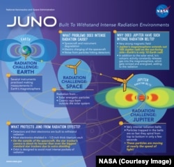 The solar-powered Juno spacecraft, built by Lockheed Martin, was designed for harsh environments.