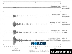 A graphic illustration by Norwegian non-profit NORSAR compares levels of seismic activity triggered by North Korean nuclear tests. (Courtesy - NORSAR)