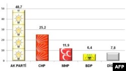 Genar Araştırması (13 - 27 Nisan)