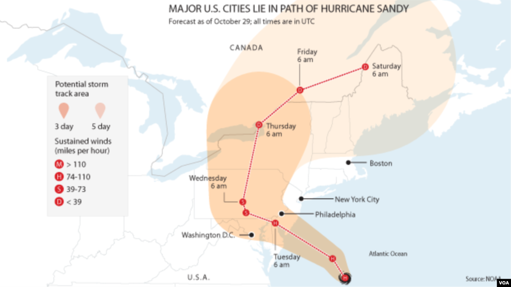 Grafički prikaz putanje uragana Sandy.