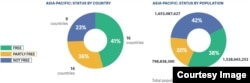 Freedom House Report 2015