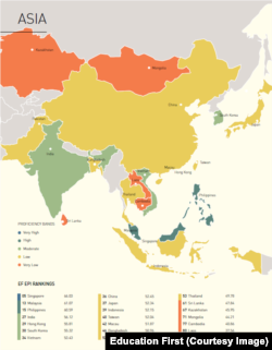 EF English 2017 Proficiency Results - Asia