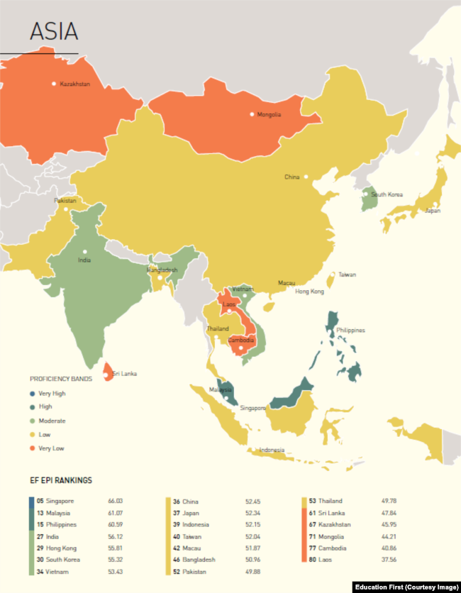 EF English 2017 Proficiency Results - Asia