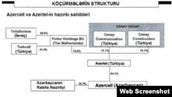 Azerbaijan Azercell