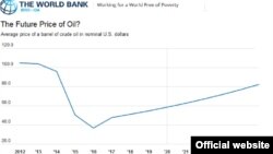 Dünya Bankı neft qiymətləri haqqında 