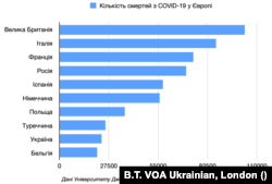 Дані Університету Джонса Гопкінса 29/01/2021