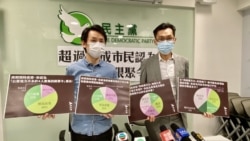 香港民調：8成市民冀放寬限聚令 民主黨批防疫不科學或影響國際投資