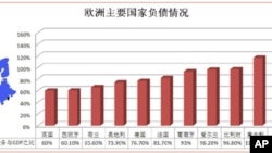 欧盟同意向希腊提供第二次紧急救助