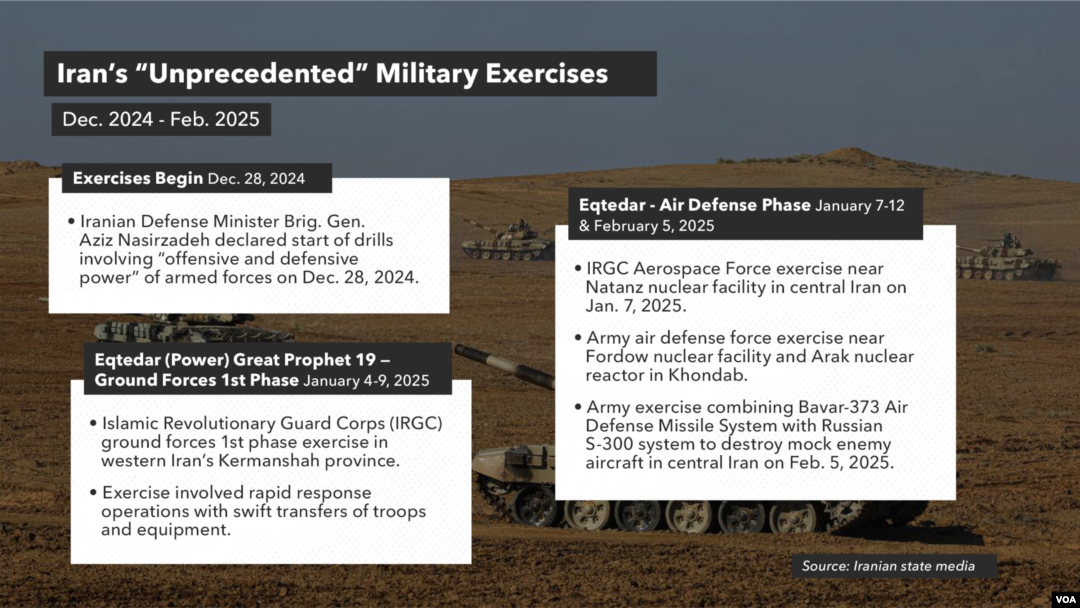 Iran's military exercises