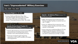 Iran's military exercises