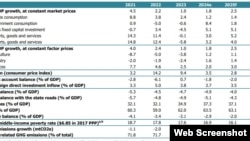 Извештај Светска банка за Северна Македонија