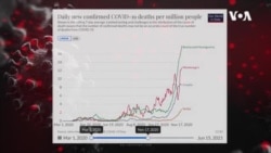 COVID-19: Smrtnost u BiH na milion stanovnika