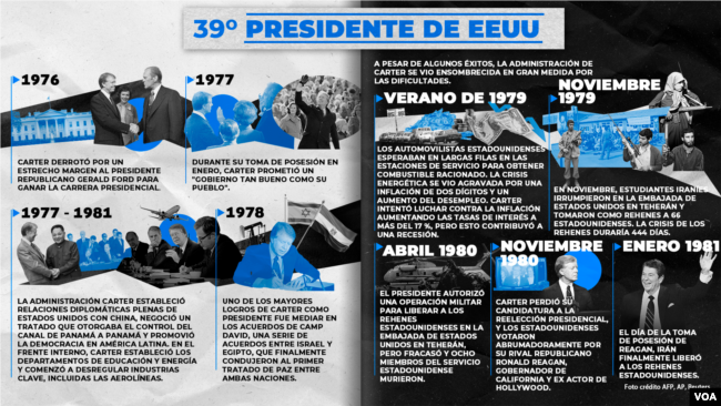 LA VIDA DE JIMMY CARTER