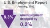 Уровень безработицы в США снизился
