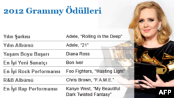 Grammy Müzik Ödülleri Sahiplerini Buldu
