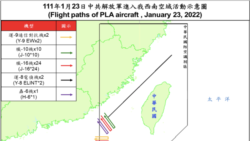 台灣稱週日近40架次中國大陸軍機抵近飛行