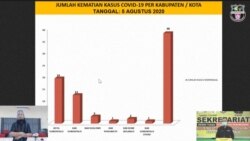 Grafik jumlah kematian akibat corona di lima kabupaten dan satu kota di Provinsi Gorontalo per tanggal 5 Agustus 2020, tertinggi di kota Gorontalo dengan 19 kematian. (Foto: Tangkapan Layar)