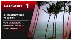 Explainer: Hurricane Categories 