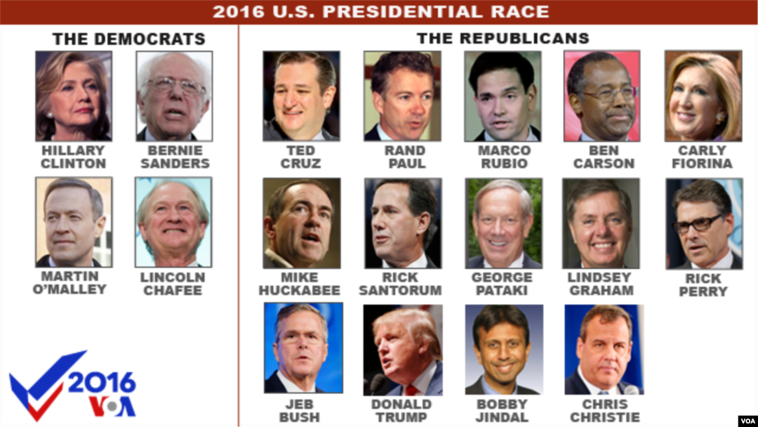 U.S. Republican presidential candidates, as of June 30, 2015