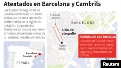 Mapa de Barcelona 
