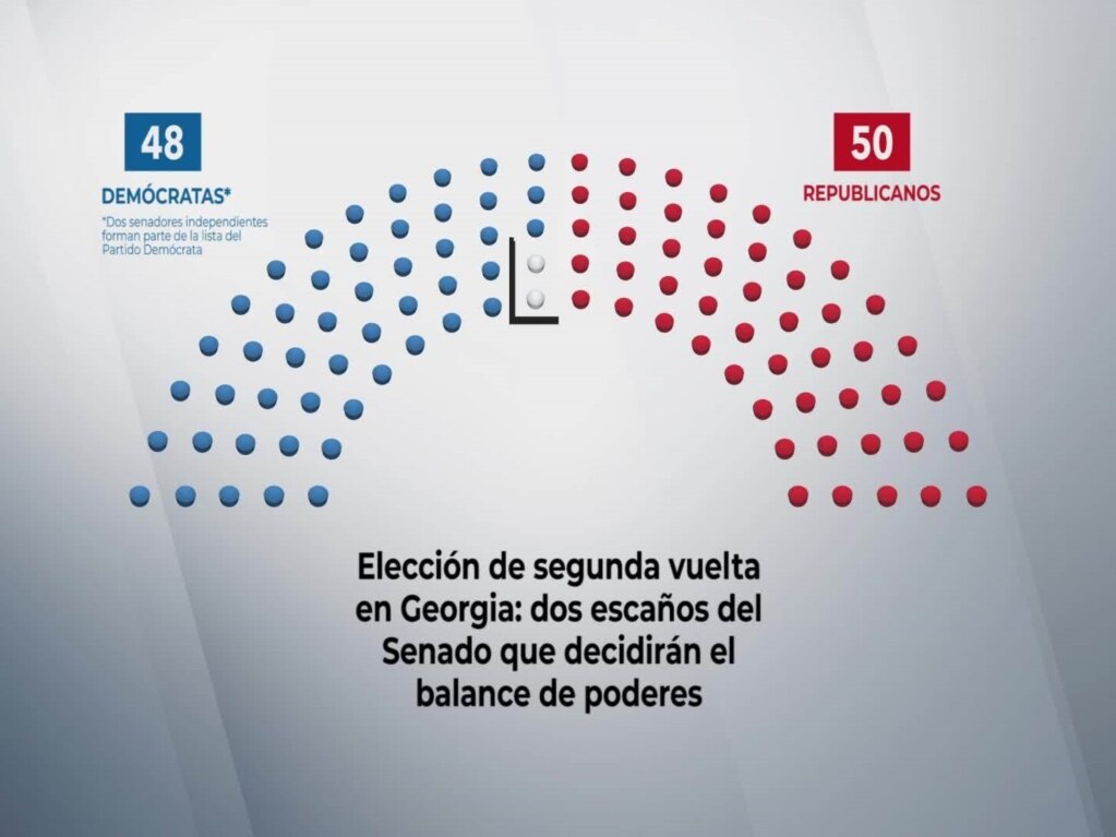 Elección de segunda vuelta en Georgia: dos escaños del Senado que decidirán el balance de poder