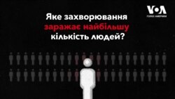 Яке захворювання заражає найбільшу кількість людей? Відео