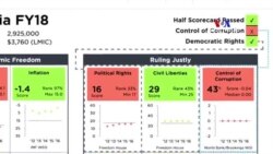 Հայաստանը չի կարող հավակնել Հազարամյակի մարտահրավերների ֆինանսավորմանը` անսպասելի պատճառով