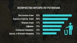 К 2050 году планета может «утонуть» в непереработанном мусоре