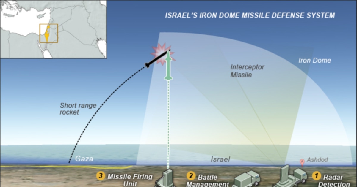 Revealed: The Secret Tech Behind Israel vs Iran