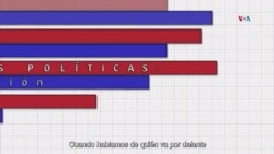 Entendiendo las encuestas políticas: de la historia a la interpretación