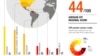 TI: Venezuela y Nicaragua países más corruptos en América Latina