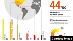 La ONG Transparencia Internacional divulgó su Índice de Percepción de la Corrupción.