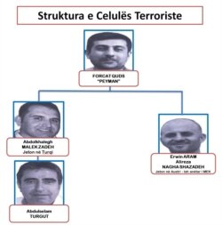 This Albanian police graphic shows the names and alleged links between three Iranians and a Turk accused of belonging to a terrorist cell plotting to attack exiled Iranian opposition group MEK in Albania.