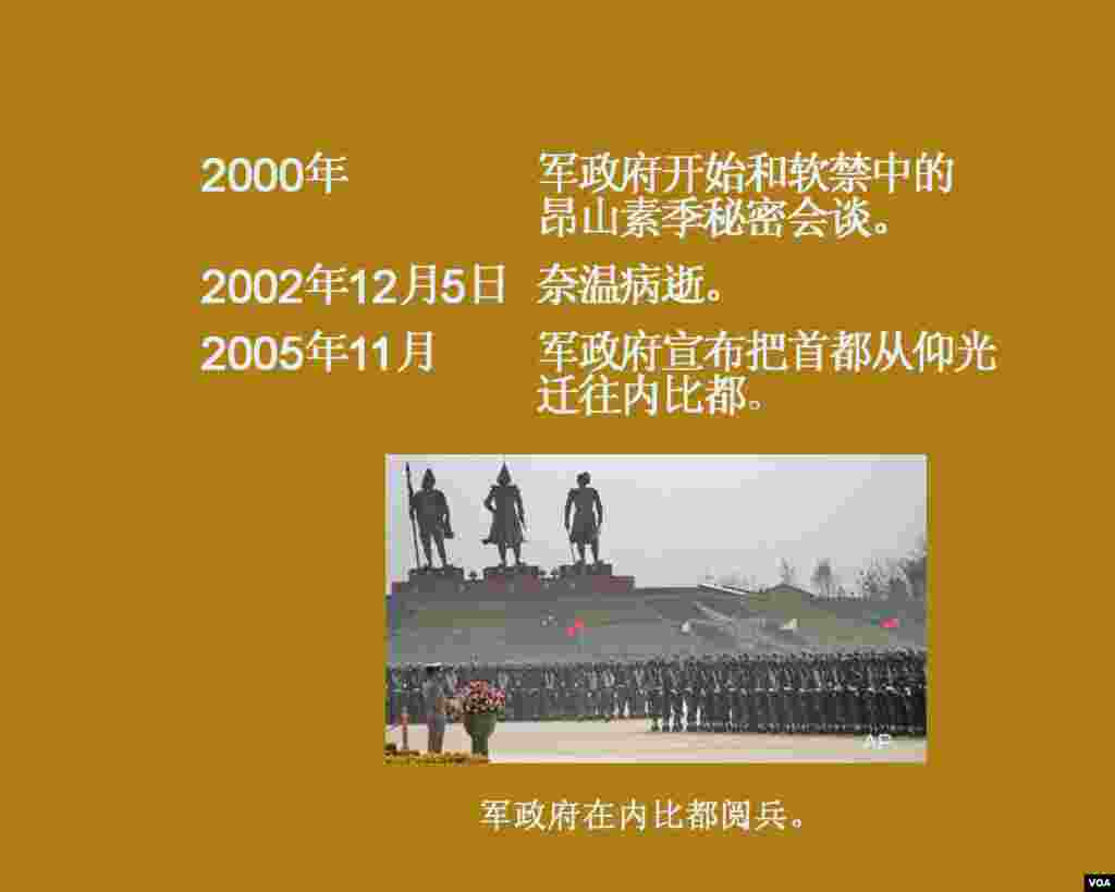 历史卡片：缅甸纵横一千年