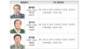한국 국가보훈부가 30일 보도자료를 내고, 금지된 해외 단파방송을 청취하여 대한민국임시정부 소식과 국제정세를 국내에 알린 문석준, 성기석, 홍익범 선생을 '2026년 11월의 독립운동가'로 선정했다고 밝혔다.