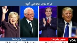 Kandida ki fè bèl nòt nan eleksyon primè (Caucus) Eta Iowa a. De goch a dwat: Hillary Clinton (D), Bernie Sanders (D), Ted Cruz (R), ak Donald Trump (R).