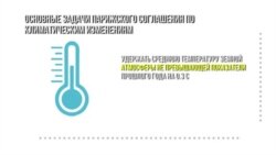 Парижское соглашение по климату - о чем разговор?