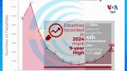 کال ۲۰۲۴م د پاکستان د ملکي او پوځي امنیتي ځواکونو لپاره تر ټولو خونړی کال ثابت شوی