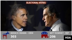 A graphic of the electoral vote count for each candidate in the 2012 U.S. presidential election.