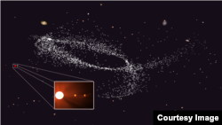 Kapteyn's star and its planets likely come from a dwarf galaxy now merged with the Milky Way. Bottom right panel shows characteristic streams of stars resulting from such a galactic merging event. (Credit: University of California) 