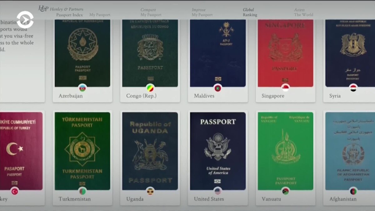 Passport index. Индекс в паспорте. Индекс паспортов 2022. Индекс паспортов Henley & partners. Индекс паспортов мира 2022.