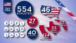 Fast Facts: The 2016 US Olympic Team