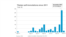 Self-immolations in Tibet 