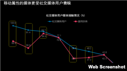 凯度报告网站截屏