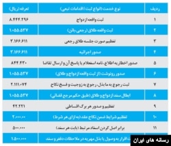 تعرفه جاری در سال ۱۴۰۳