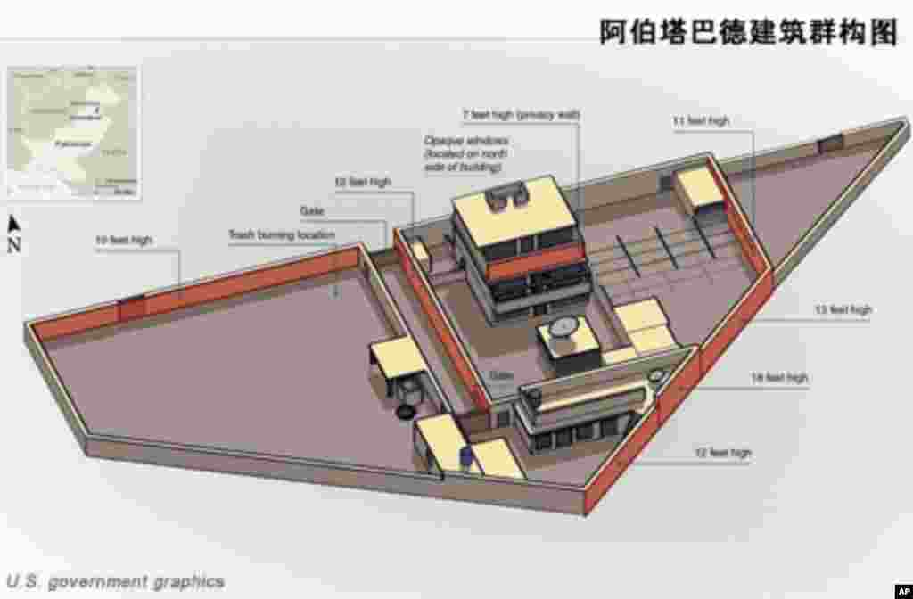 阿伯塔巴德建筑群构图