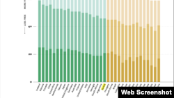 Izveštaj Fridom hausa o slobodama na internetu (Grafika: freedomhouse.org)