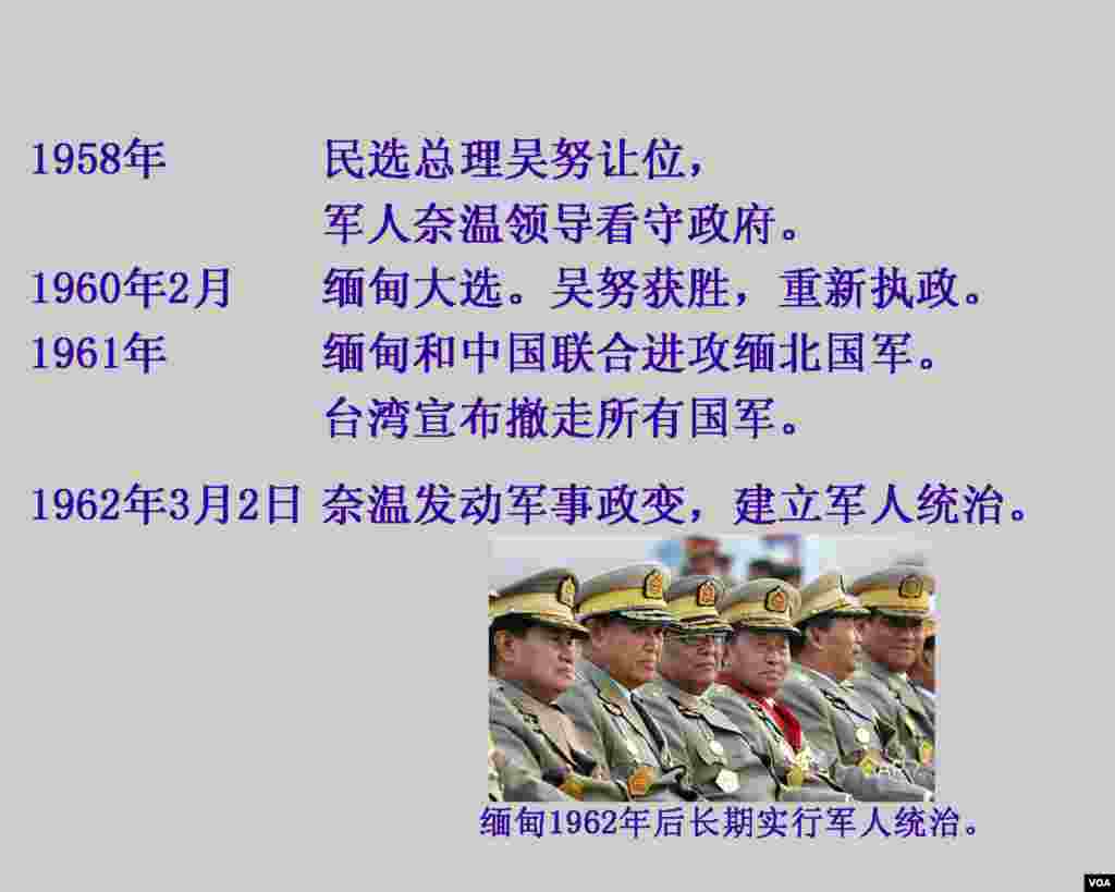 历史卡片：缅甸纵横一千年