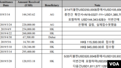 미국 워싱턴 D.C. 연방법원이 최근 공개한 북한의 위조 담배 제조와 판매 관련 중국인 진광화 사건의 형사 고발장. (출처: 미국 연방법원)